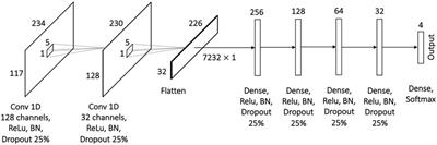 Assessing handwriting task difficulty levels through kinematic features: a deep-learning approach